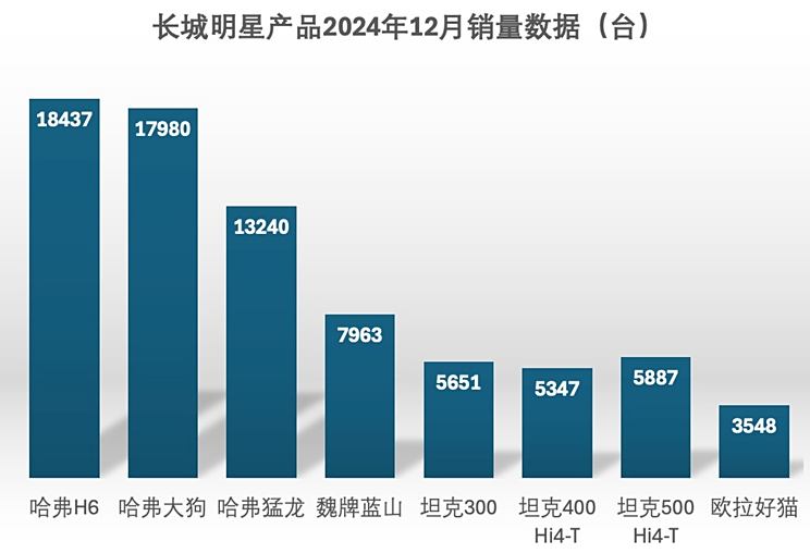 长城2025新车大爆料 自信版劳斯莱斯古思特/坦克版库里南将推出
