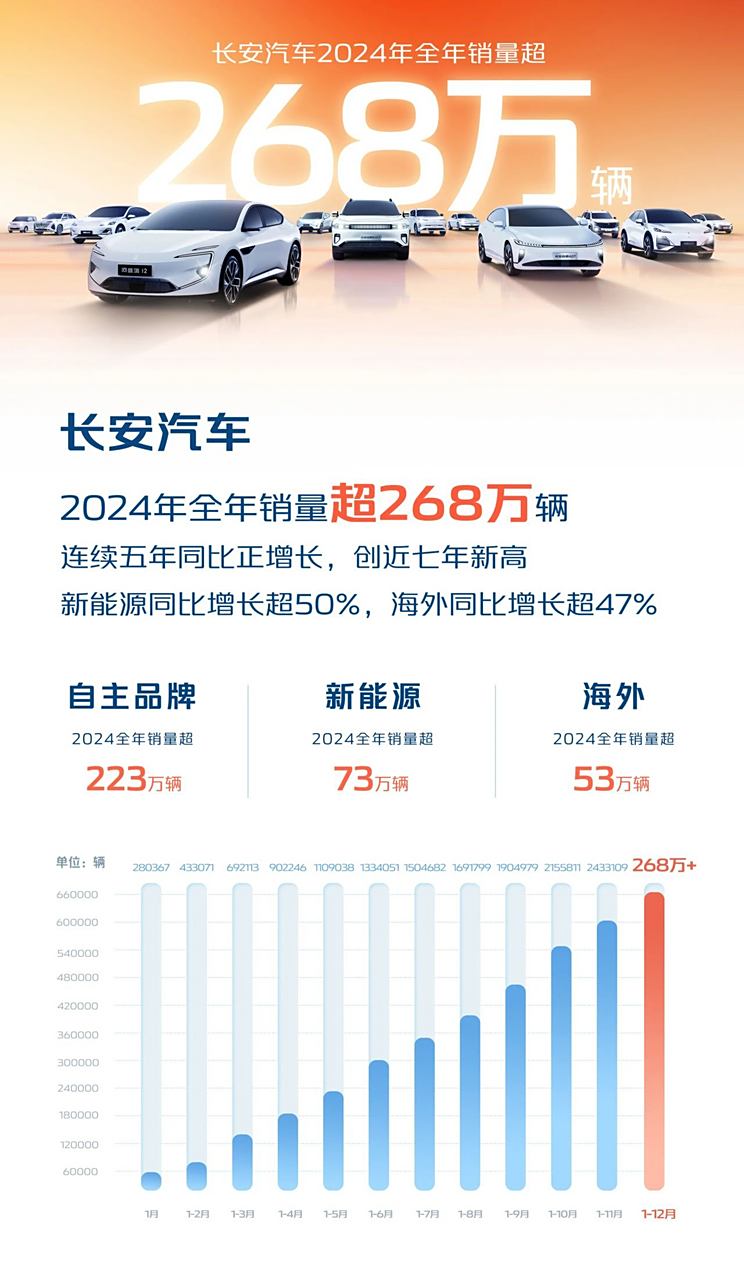 长安启源Q07/深蓝S09领衔！长安集团2025新车大爆料