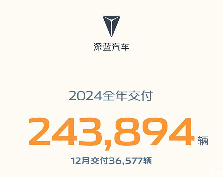 长安启源Q07/深蓝S09领衔！长安集团2025新车大爆料