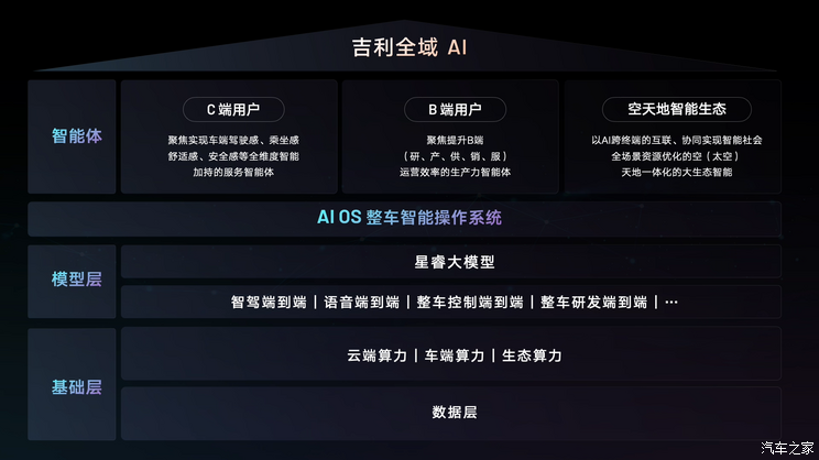 2025 CES：吉利发布“智能汽车全域AI”技术体系