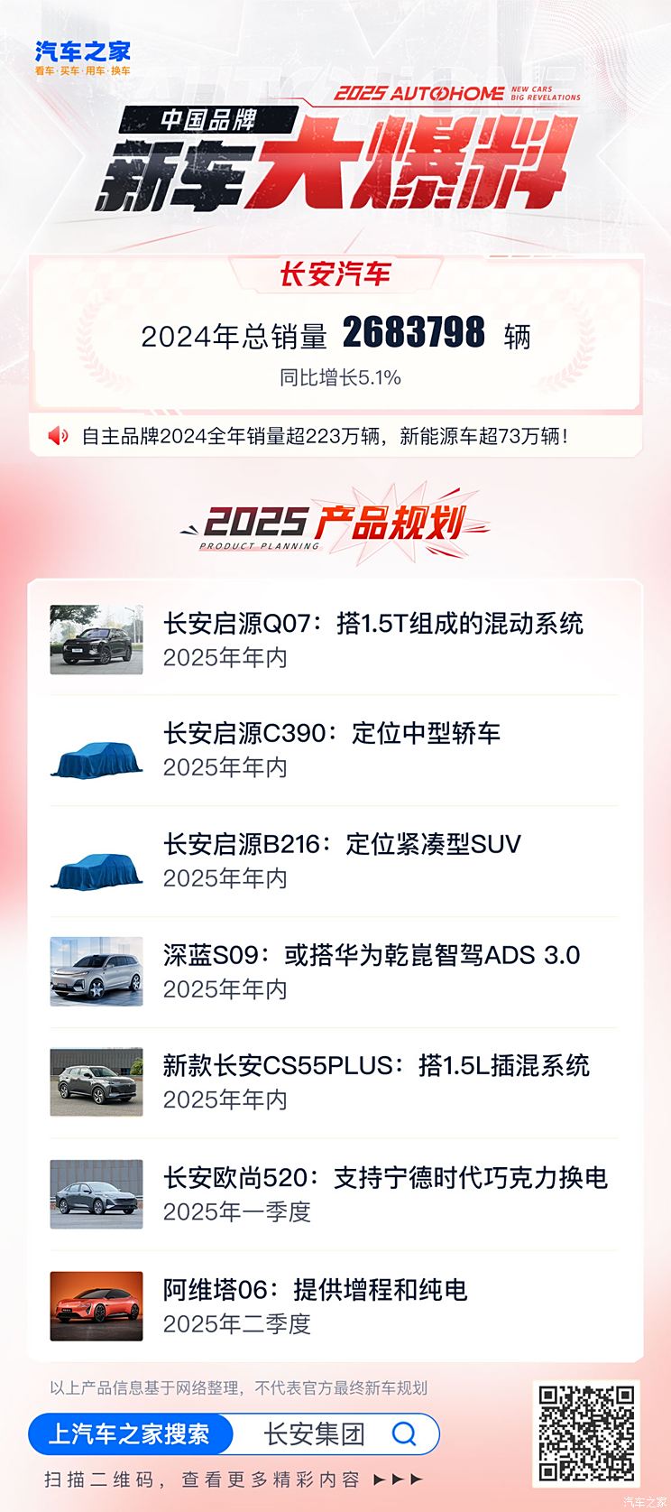 长安启源Q07/深蓝S09领衔！长安集团2025新车大爆料