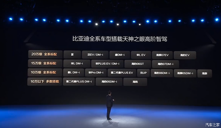 比亚迪旗下21款车系智驾版完成上市，覆盖6.98-24.98万区间！