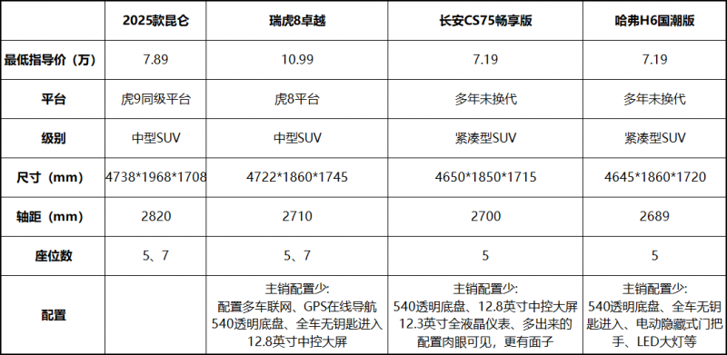 凯翼昆仑2025款正式上市 以