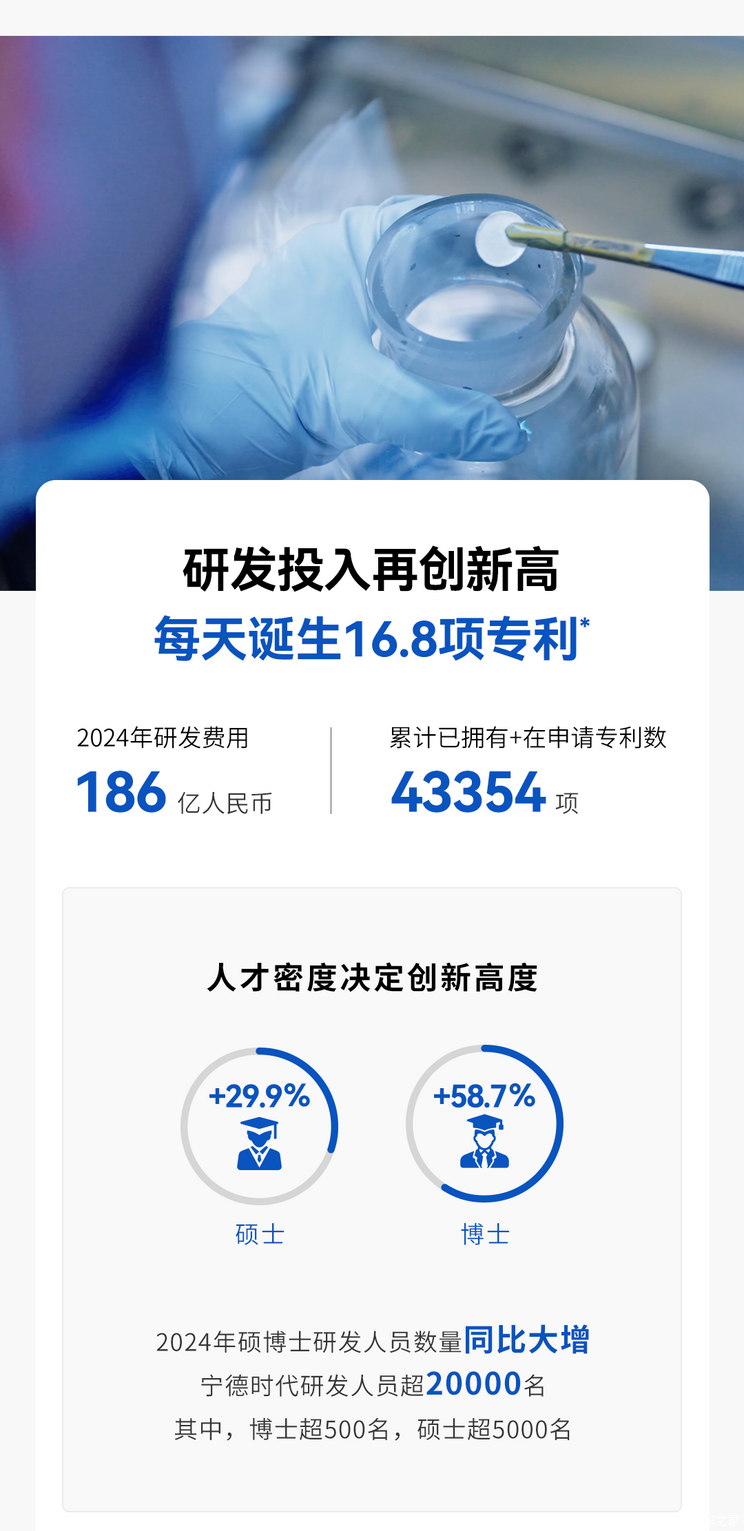 全年总营收3620亿 研发费用186亿 宁德时代发布2024年财报
