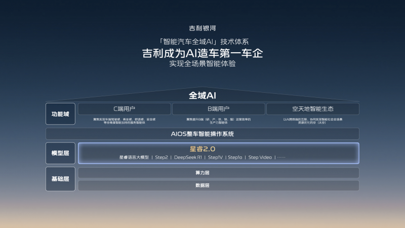 智能更节能！星睿AI云动力“卷”出混动新高度