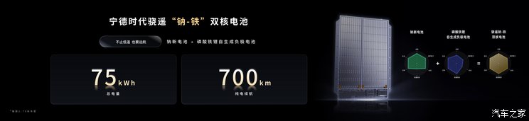 续航突破1500km 宁德时代发布全新电池技术