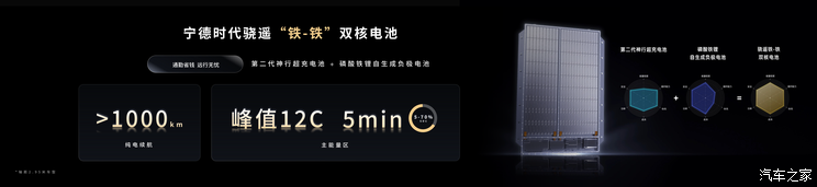 续航突破1500km 宁德时代发布全新电池技术