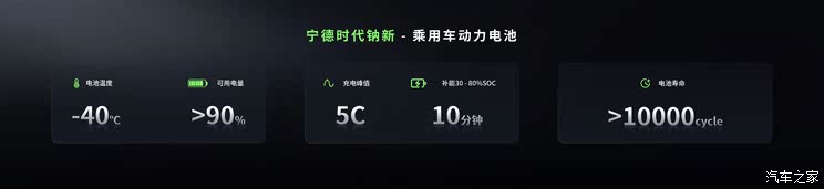 续航突破1500km 宁德时代发布全新电池技术