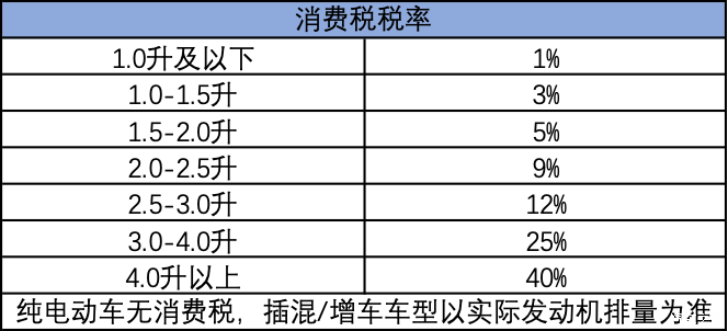 问了一圈终于弄懂进口关税！该吃吃该喝喝 要买就买国产车