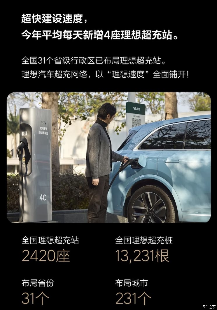 平均每天新增4座 13200+根超充桩 理想超充站2400座达成
