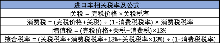 问了一圈终于弄懂进口关税！该吃吃该喝喝 要买就买国产车