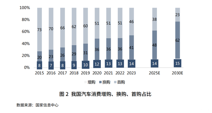 2025年新能源汽车销量将达1650万，车企如何赢得 “下半场” ？