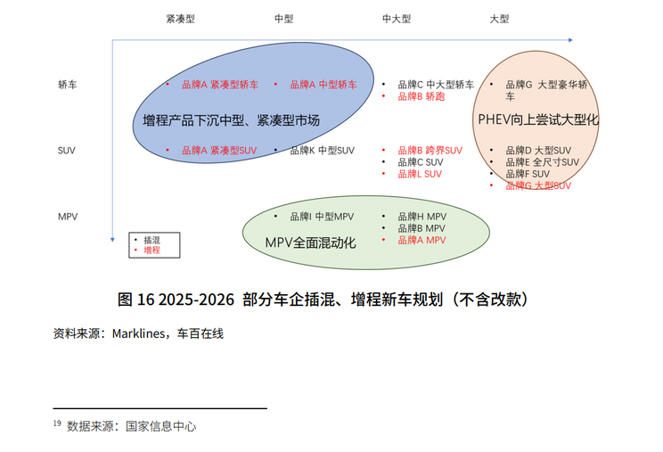 2025年新能源汽车销量将达1650万，车企如何赢得 “下半场” ？