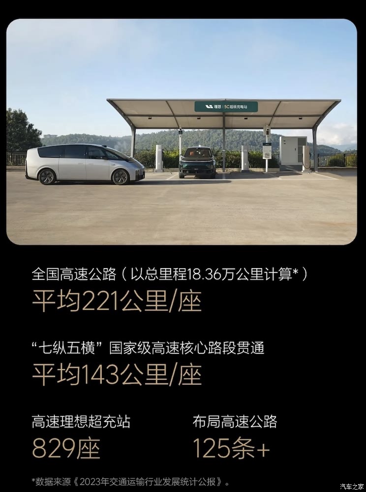 平均每天新增4座 13200+根超充桩 理想超充站2400座达成