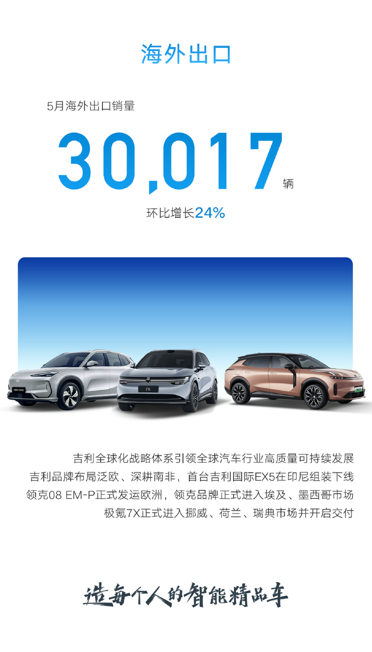 吉利汽车5月销量235208辆 新能源销量超13.8万辆 再创新高