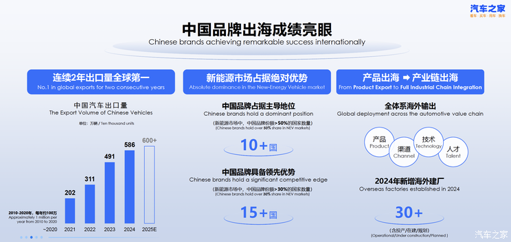 智启新程,汽车之家如何助力中国品牌扬帆出海?