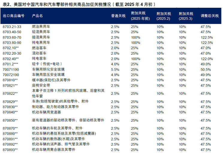 美国关税伤了盟友，反倒推进中欧电动车关税谈判进展