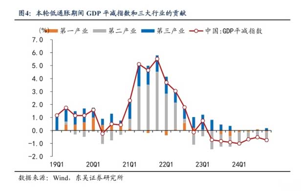 价格战掏空家底, 几家车企有足额现金应对60天账期？