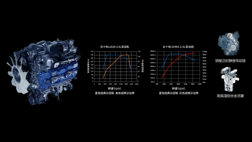 干货问答！江西五十铃翼放发动机及变速箱终身质保政策解析
