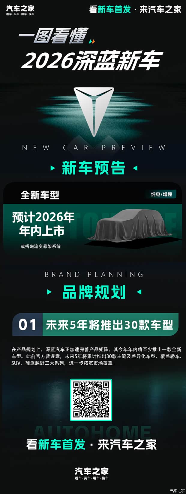 长安启源Q06/新款阿维塔12等多款车型 长安集团2026年新车大爆料