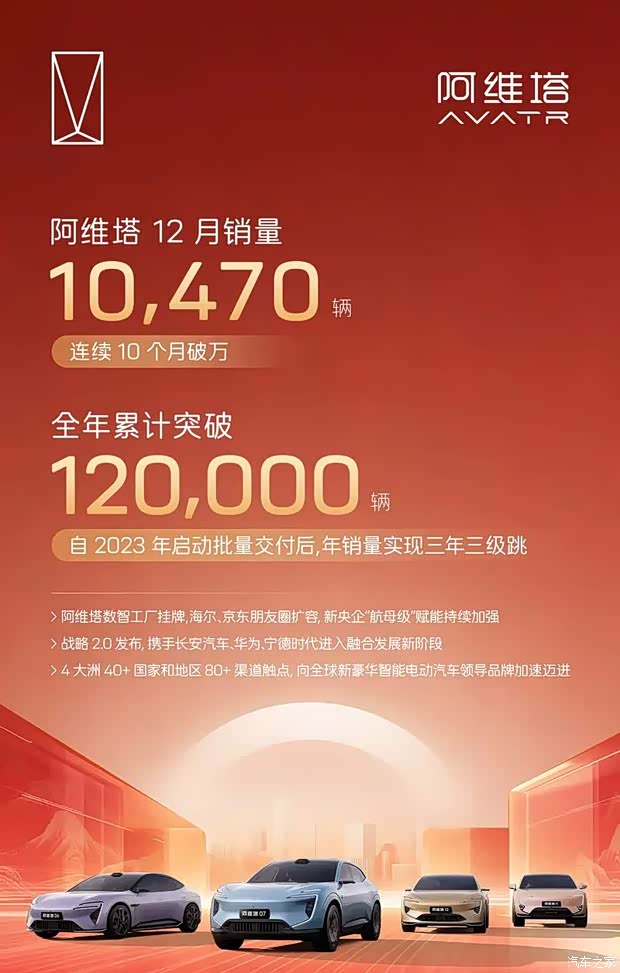 长安启源Q06/新款阿维塔12等多款车型 长安集团2026年新车大爆料