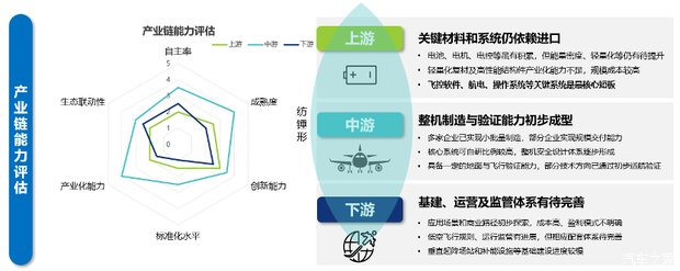 飞行汽车发展报告2.0：迈向空地一体交通，直击行业八大核心关切