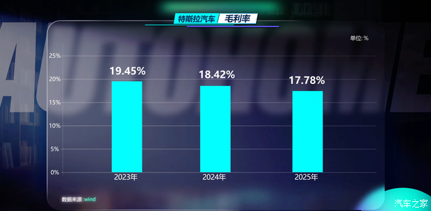 硬核拆解特斯拉1.6万亿美元市值