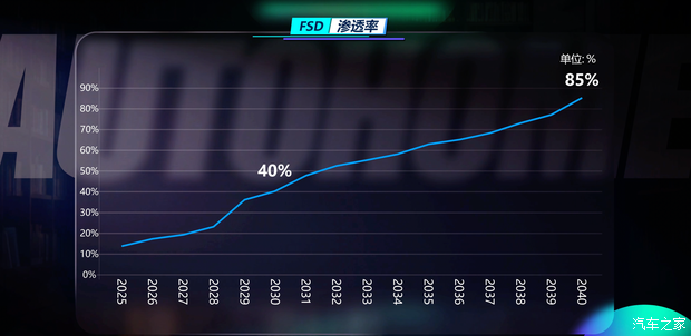 硬核拆解特斯拉1.6万亿美元市值