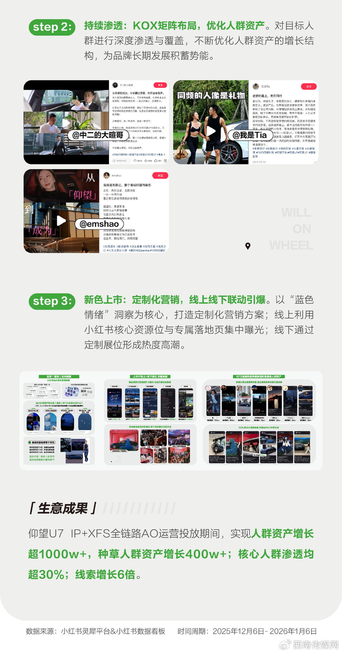 小红书亮相汽车发展高层论坛｜开启车生活万种想象