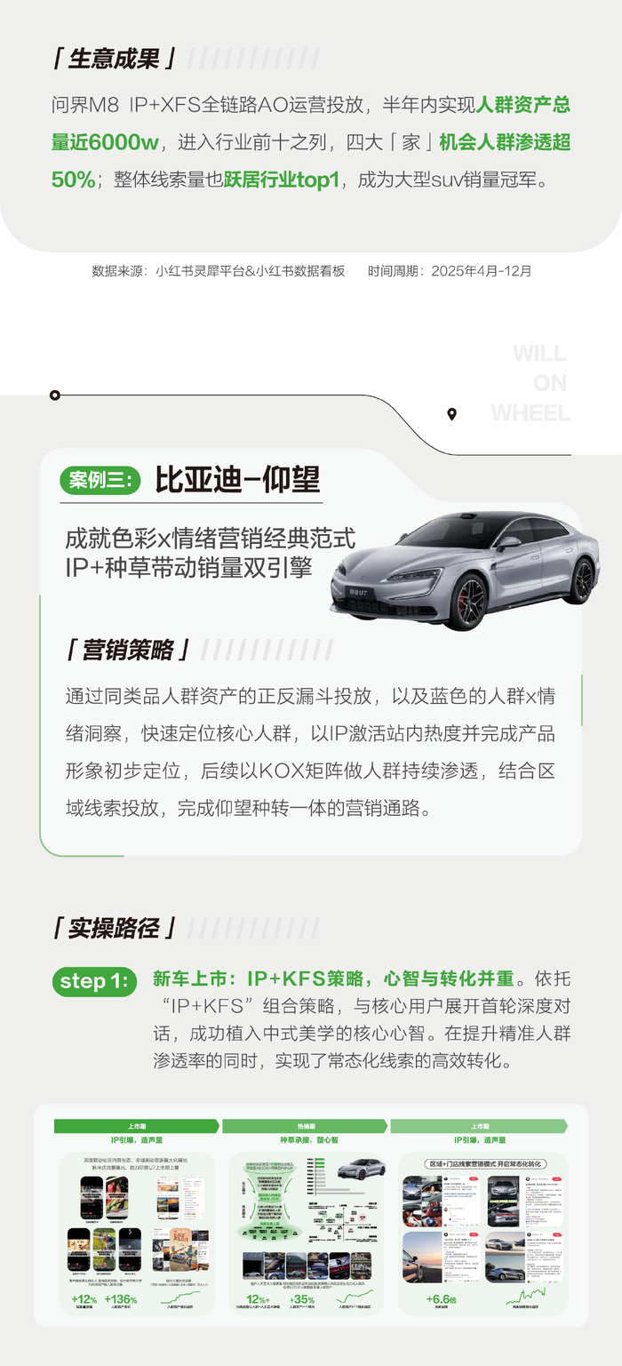 小红书亮相汽车发展高层论坛｜开启车生活万种想象