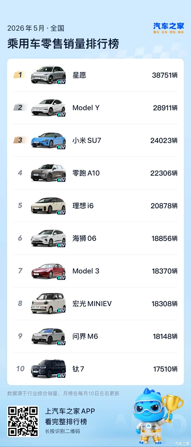 燃油车时代真要终结？蔚来李斌：2030年新能源汽车渗透率将超90%