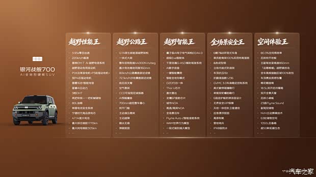 16.98万限时起售，吉利银河战舰700上市，续航最长1770km