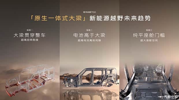 16.98万限时起售，吉利银河战舰700上市，续航最长1770km